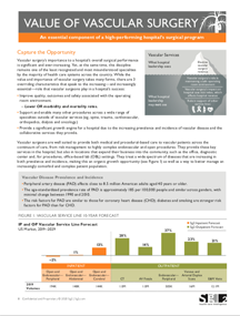 Value of Vascular Surgery Report cover