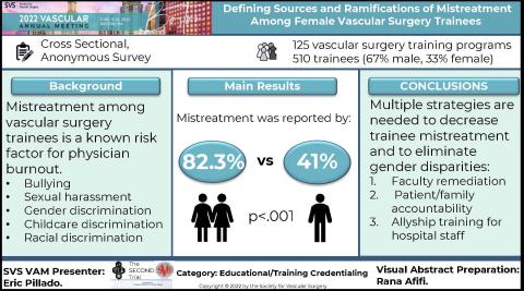 Week 6 Visual Abstract