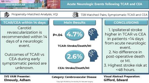 Week 3 visual abstract