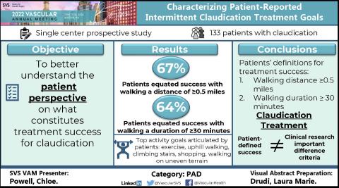 Characterizing Patient-Reported Intermittent Claudication Treatment Goals