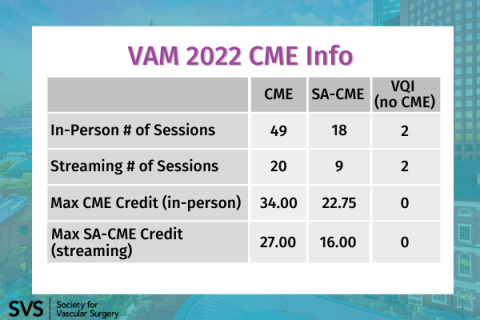 VAM 2022 CME Breakdown