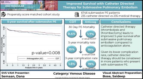 Visual Abstract Week 14