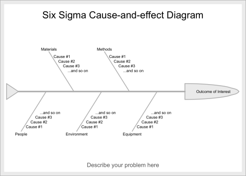 Six Sigma Cause and Effect Diagram