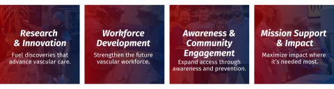 SVSF Highlights their mission and values