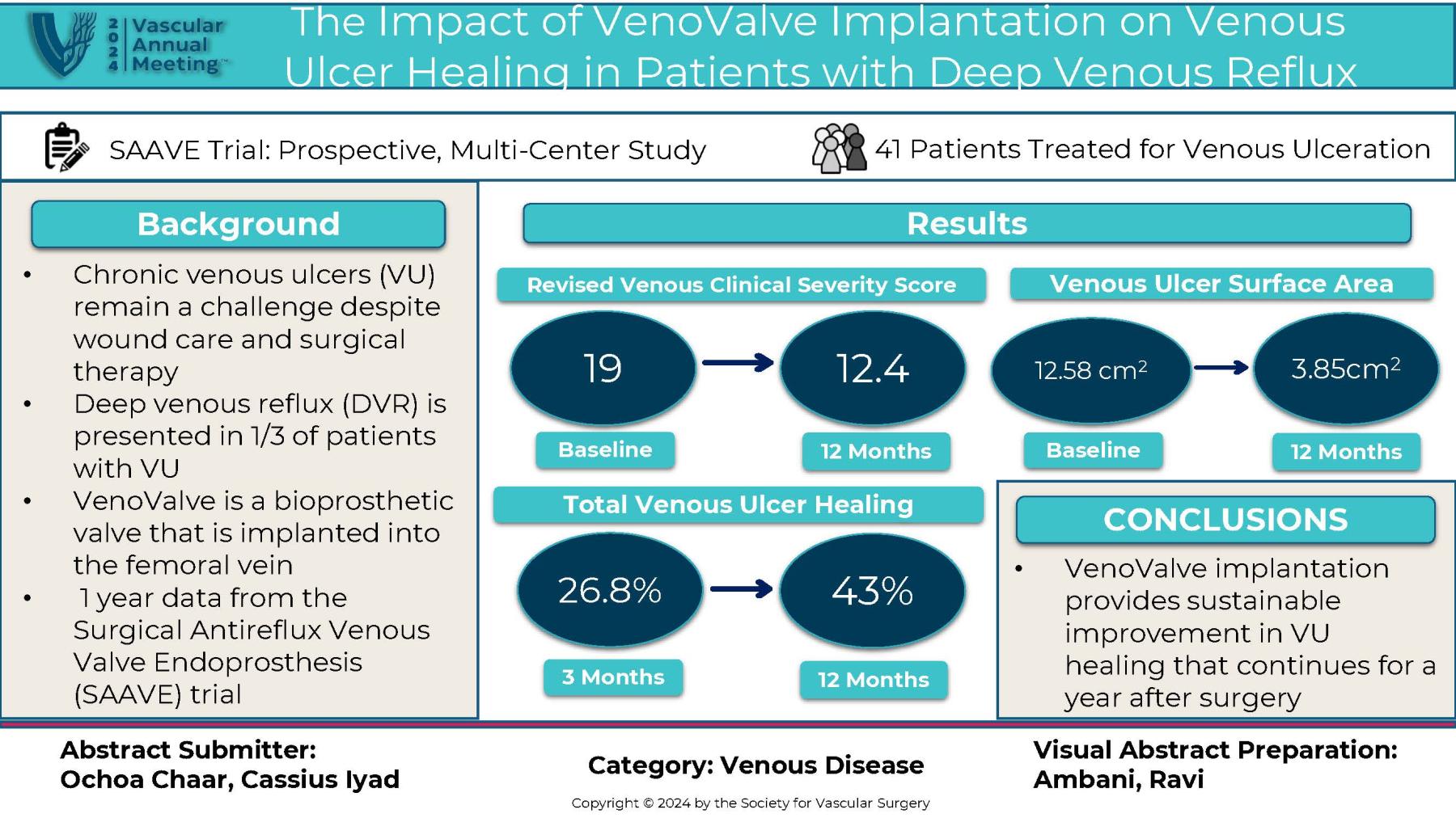 Visual VAM | Society for Vascular Surgery