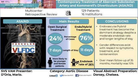 Visual Abstract for Feb 22