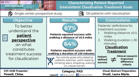 Characterizing Patient-Reported Intermittent Claudication Treatment Goals